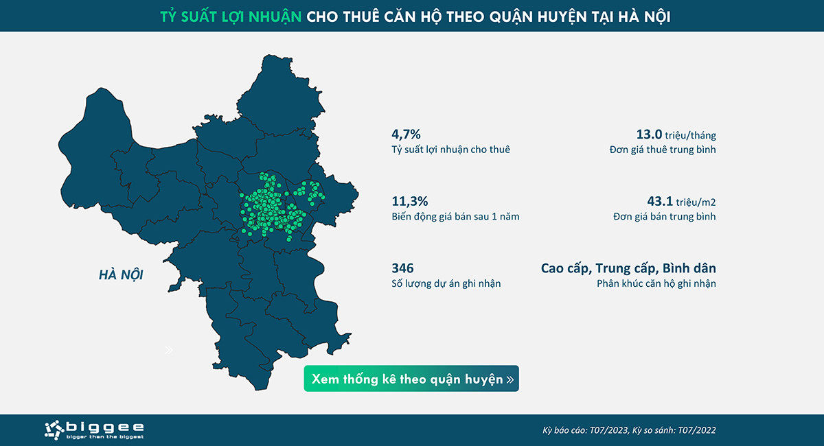 Thị trường căn hộ chung cư tại Hà Nội: thống kê giá bán, giá thuê, tỷ suất lợi nhuận cho thuê chi tiết theo quận huyện