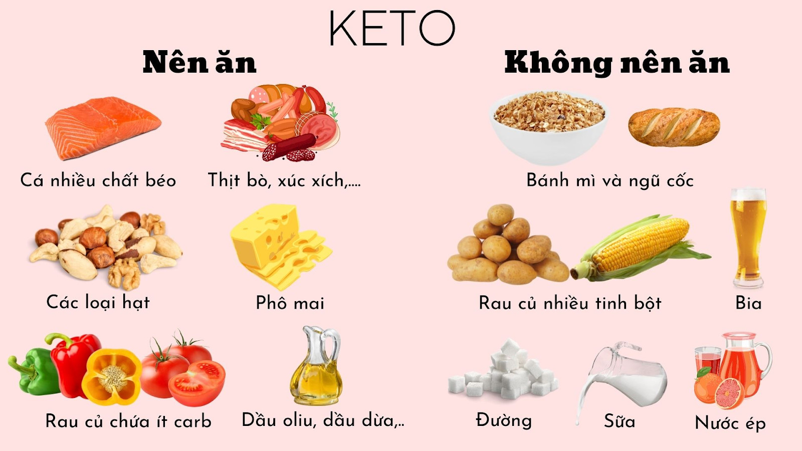 Cần lựa chọn thực phẩm cho chế độ ăn Keto