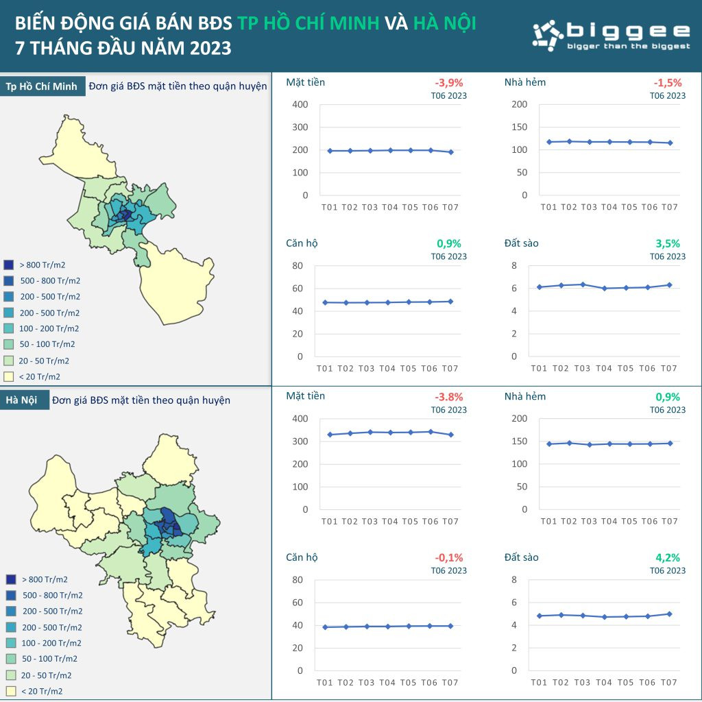 Cảnh quan nhà phố tại TP HCM