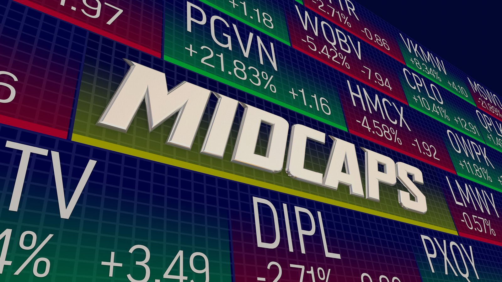 Cáo Phiếu Midcap: Cơ Hội Đầu Tư Từ Nhóm Doanh Nghiệp Quy Mô Vừa