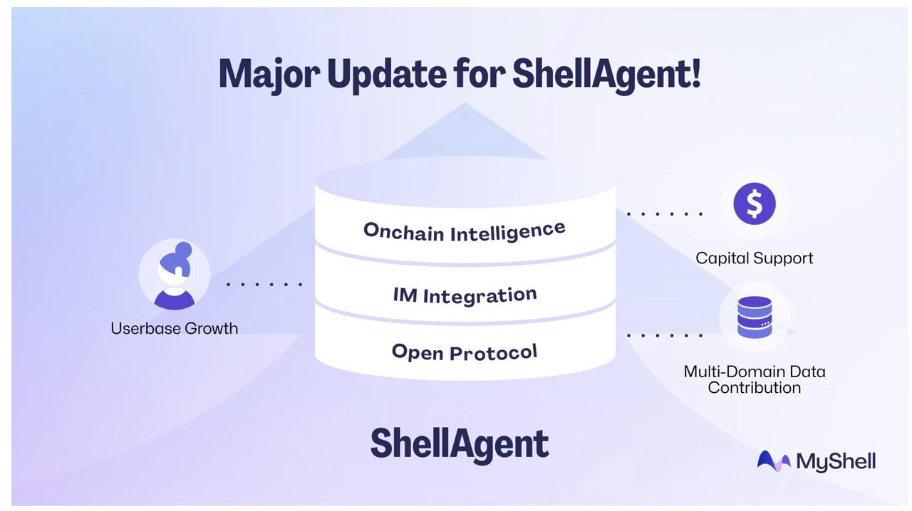 Cập nhật sản phẩm MyShell