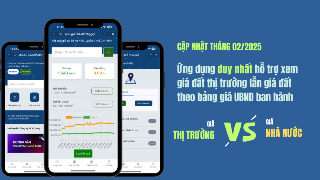 Cập nhật thông tin mới nhất về giá nhà đất