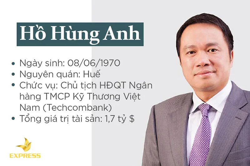 Chân dung Chủ tịch HĐQT Phan Đức Trung