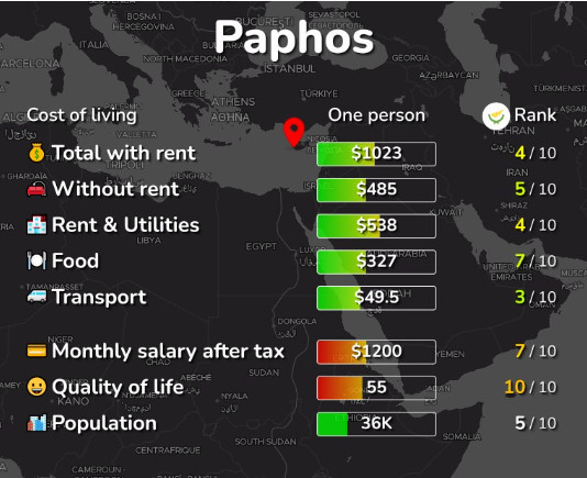 Pafos – Thành Phố Tuyệt Vời Để An Cư Tại Cộng Hòa Síp