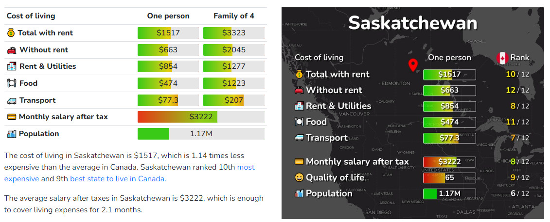 Saskatchewan – Vùng Đất Bình Yên Của Xứ Sở Lá Phong