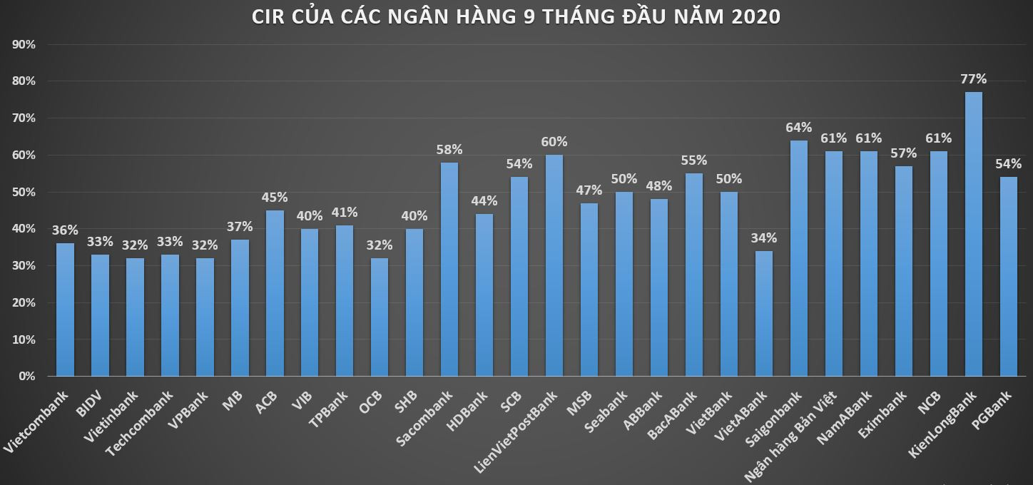 Hiệu quả hoạt động ngân hàng và chỉ số CIR: Tổng quan và tầm quan trọng