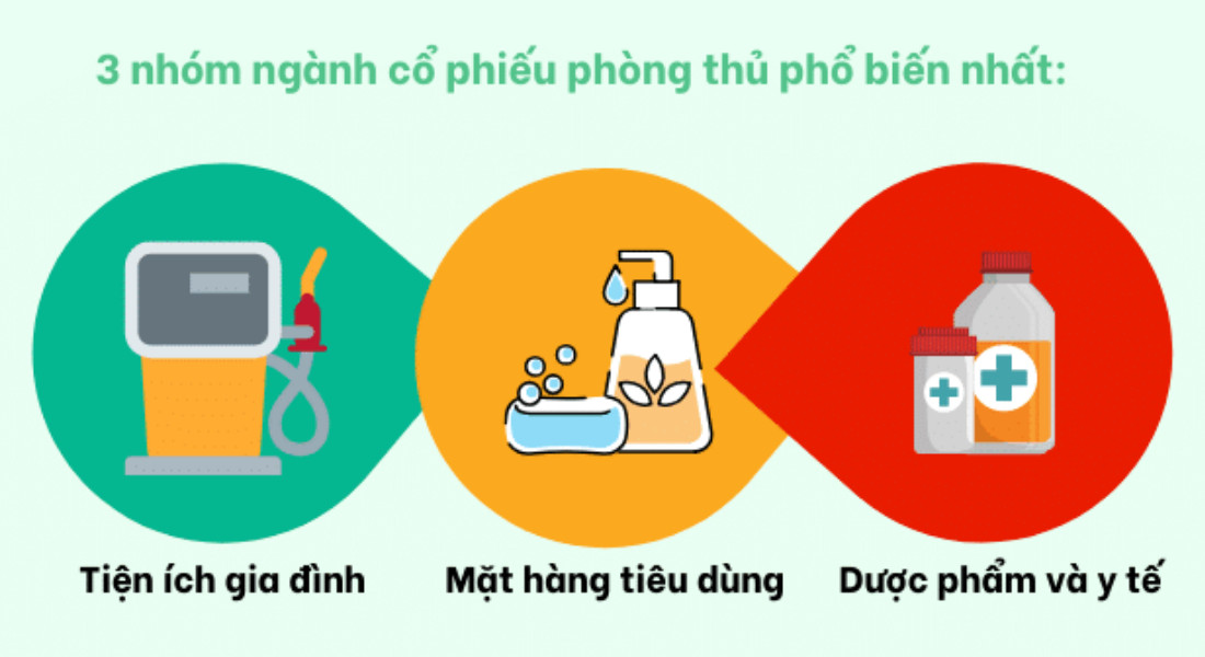 Chỉ số P/E