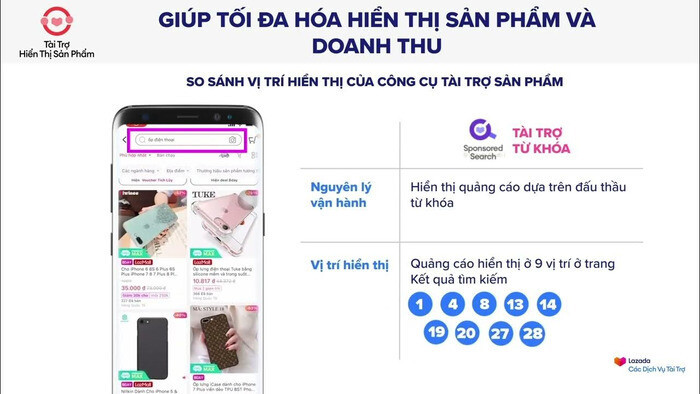 Chính sách bán hàng trên Lazada – Quảng cáo và dịch vụ tài trợ