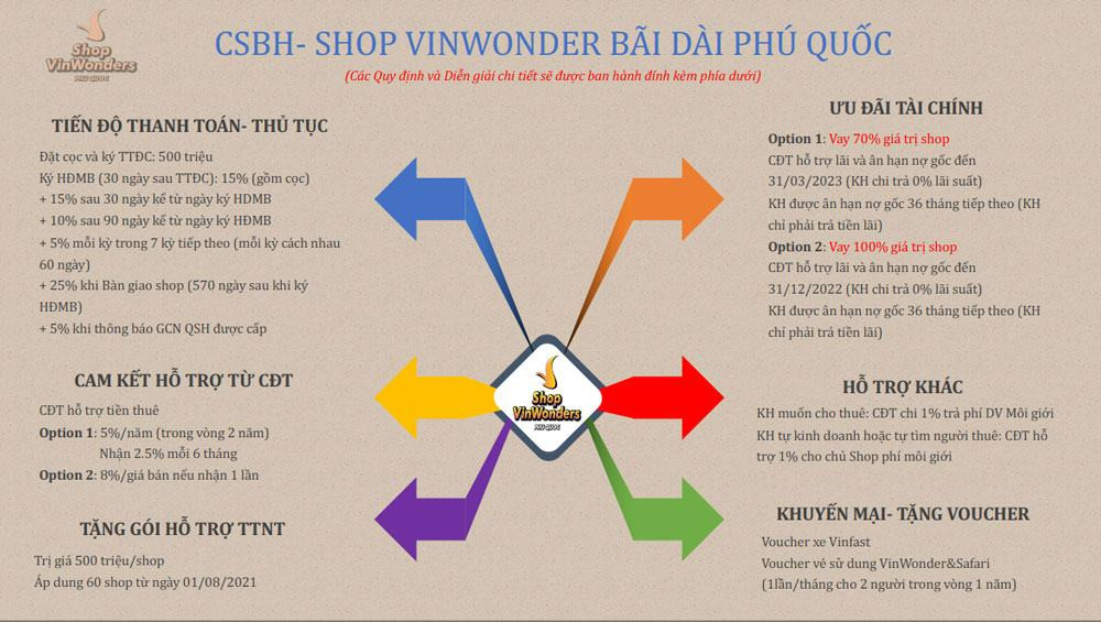 Chính sách thanh toán Shop Vinwonders