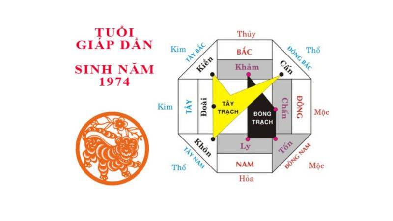 Chọn hướng nhà hợp tuổi Giáp Dần sẽ giúp hóa giải xung khắc Hỏa Thủy