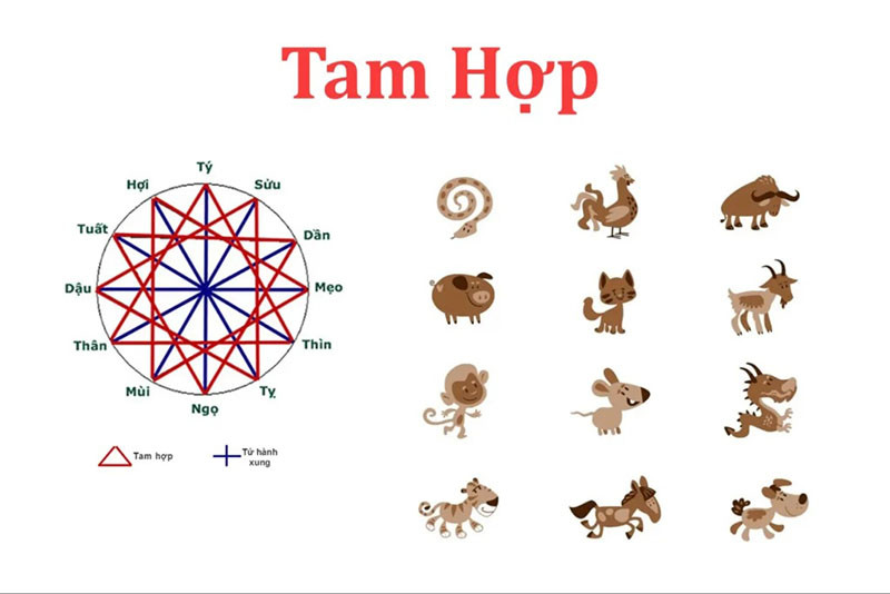Chọn người hợp tuổi mở hàng