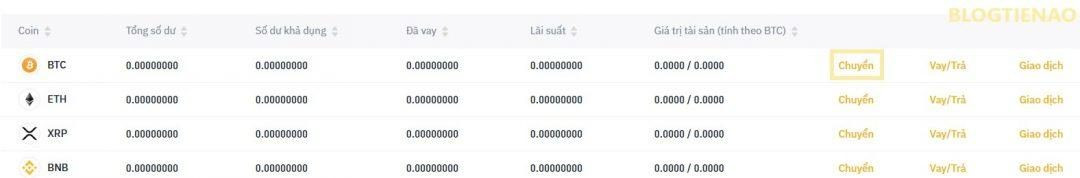 Chuyển coin sang ví Binance Margin Trading
