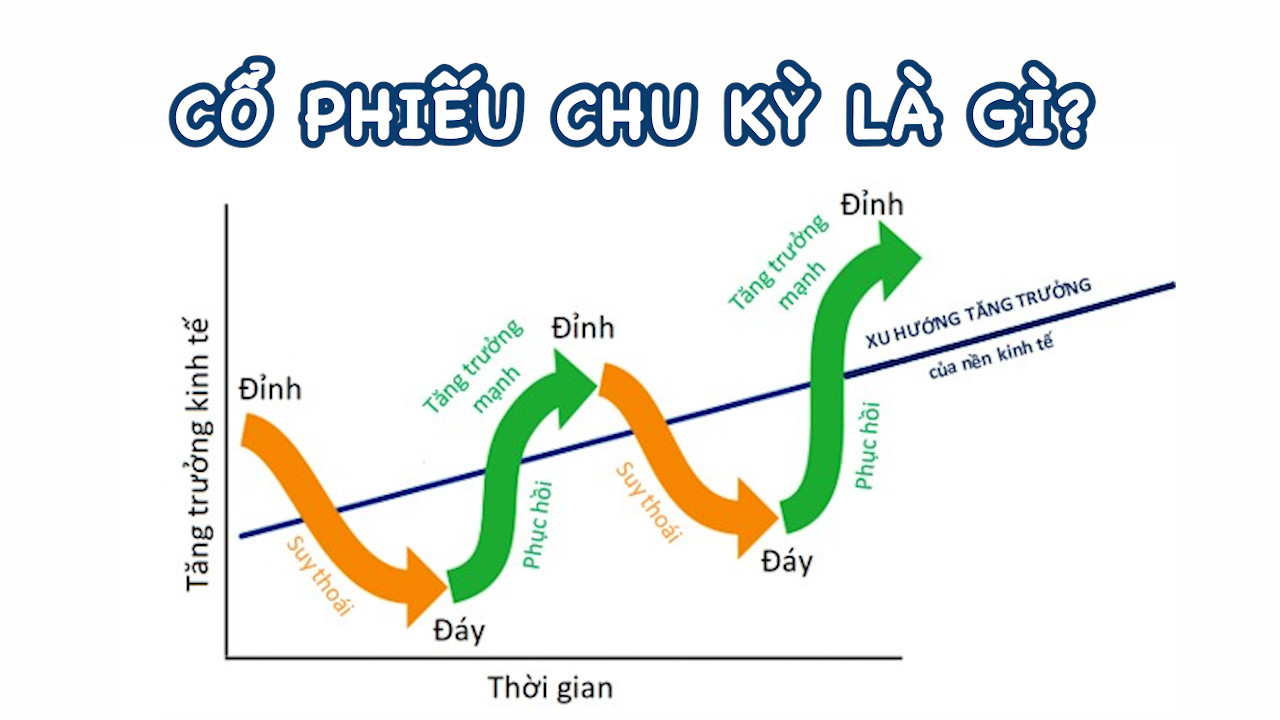 Hiểu về cổ phiếu chu kỳ: Đặc điểm và cách đầu tư hiệu quả