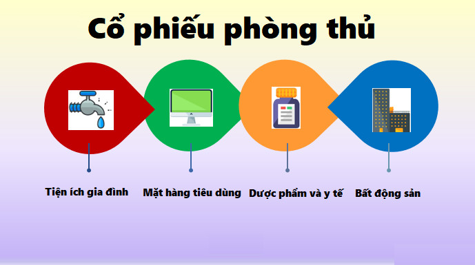 Cáo Phó Phòng Thủ: Loại Cổ Phiếu Đáng Có Trong Danh Mục Đầu Tư