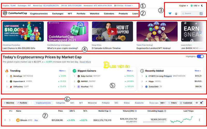 coinmarketcap trang chủ