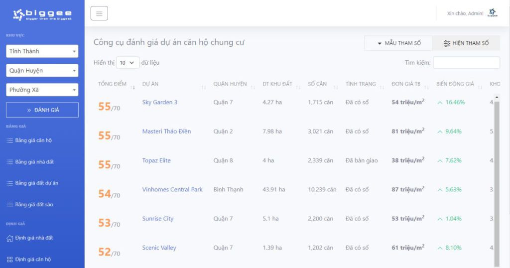 Công cụ đánh giá chung cư