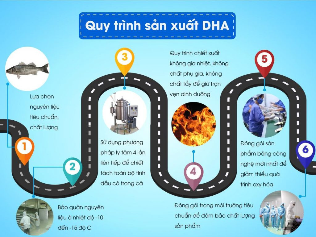 Loại DHA nào tốt nhất dành cho trẻ sơ sinh và trẻ nhỏ?