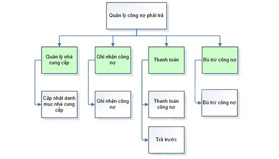 Công nợ