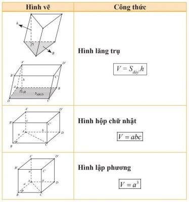 Công thức tính thể tích cơ bản (tiếp theo)