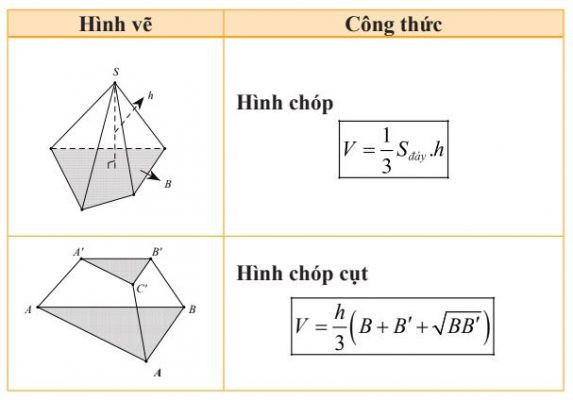 Tính Thể Tích Khối Đa Diện: Kiến Thức Cơ Bản và Công Thức Quan Trọng