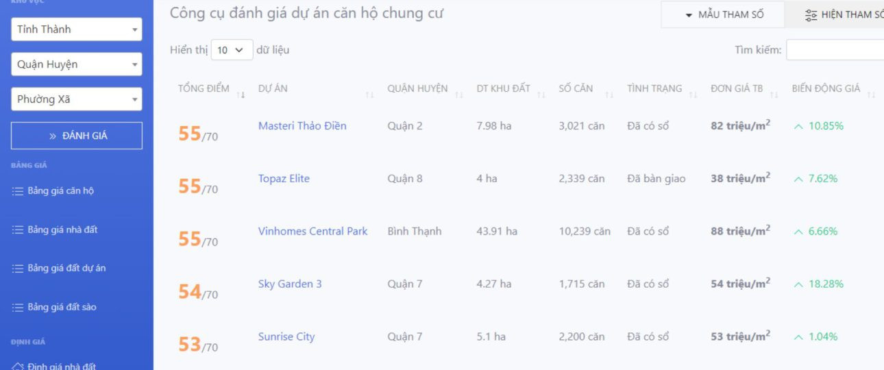 Ra mắt công cụ đánh giá xếp hạng chung cư đầu tiên tại Việt Nam
