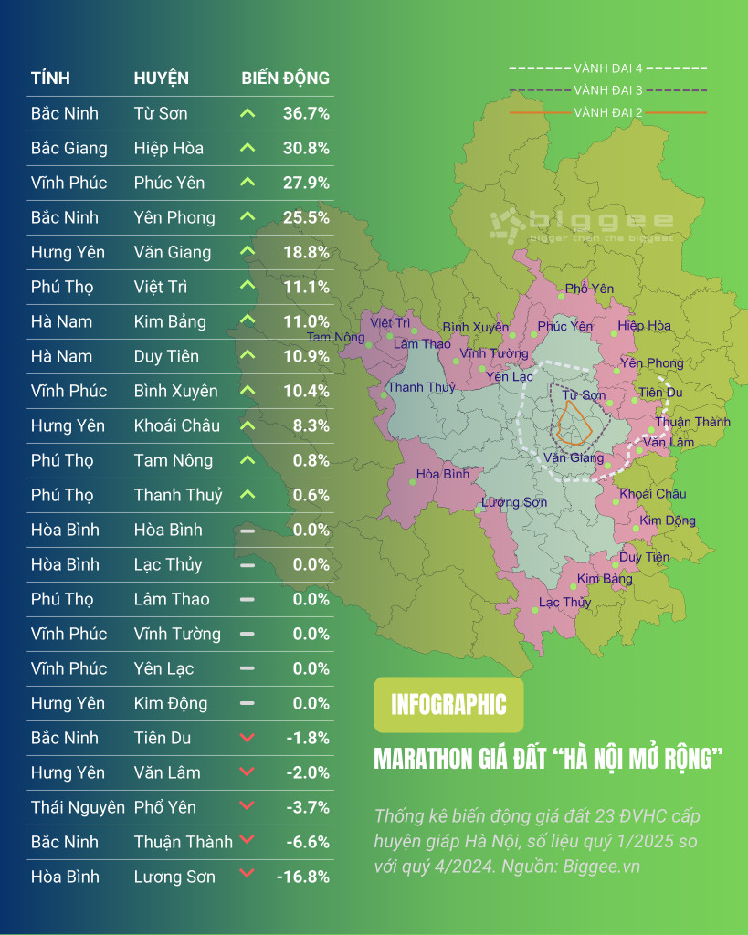 Cuộc đua giá đất vùng ven Hà Nội