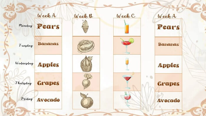 Cycle Menu trong resort, khách sạn