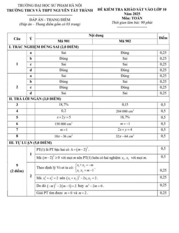 Đáp án mã đề thi 901 - File số 2