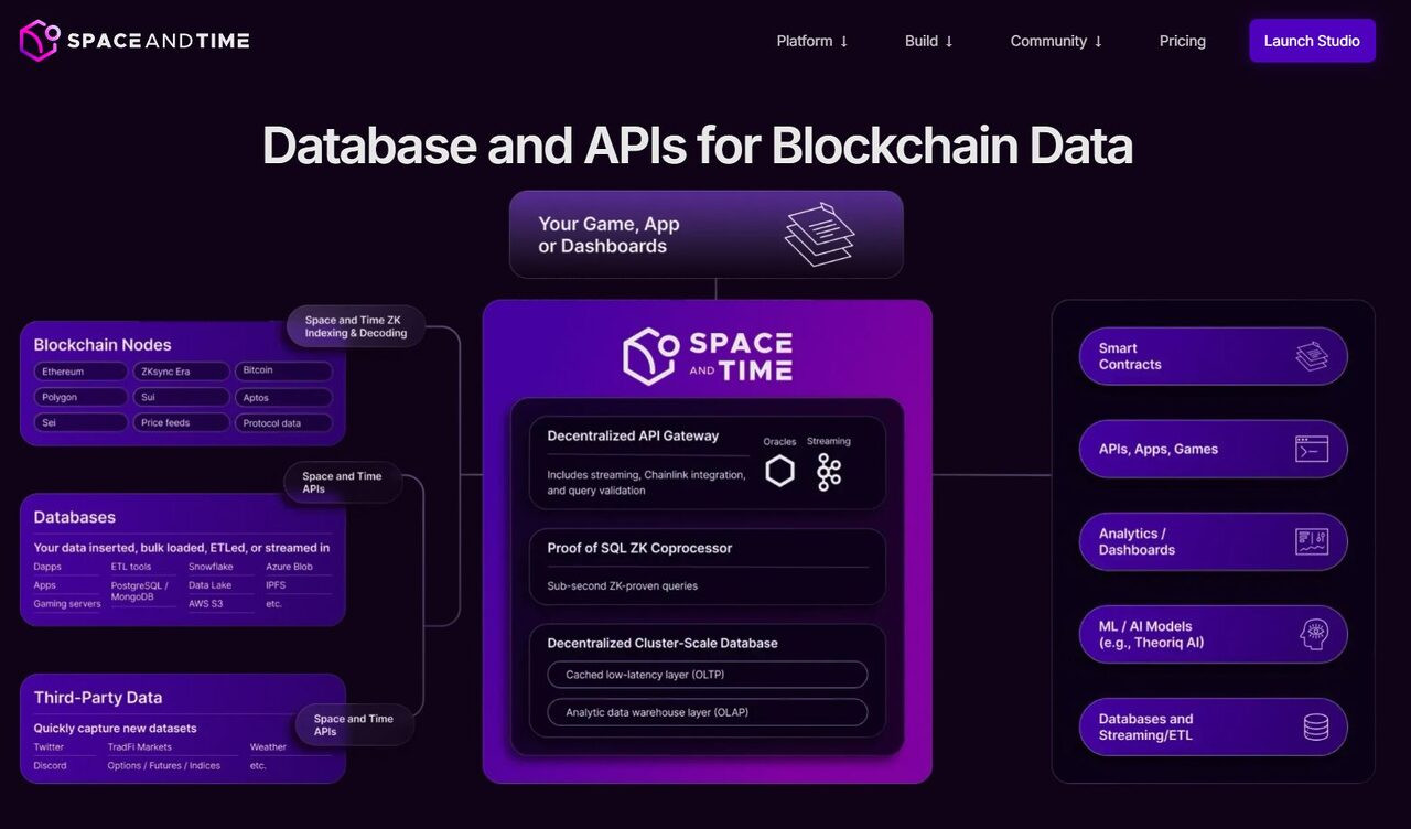 Database and APIs