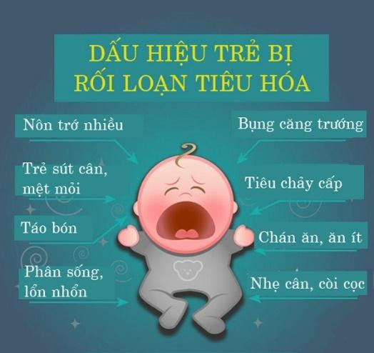 Dấu hiệu rối loạn tiêu hóa ở trẻ