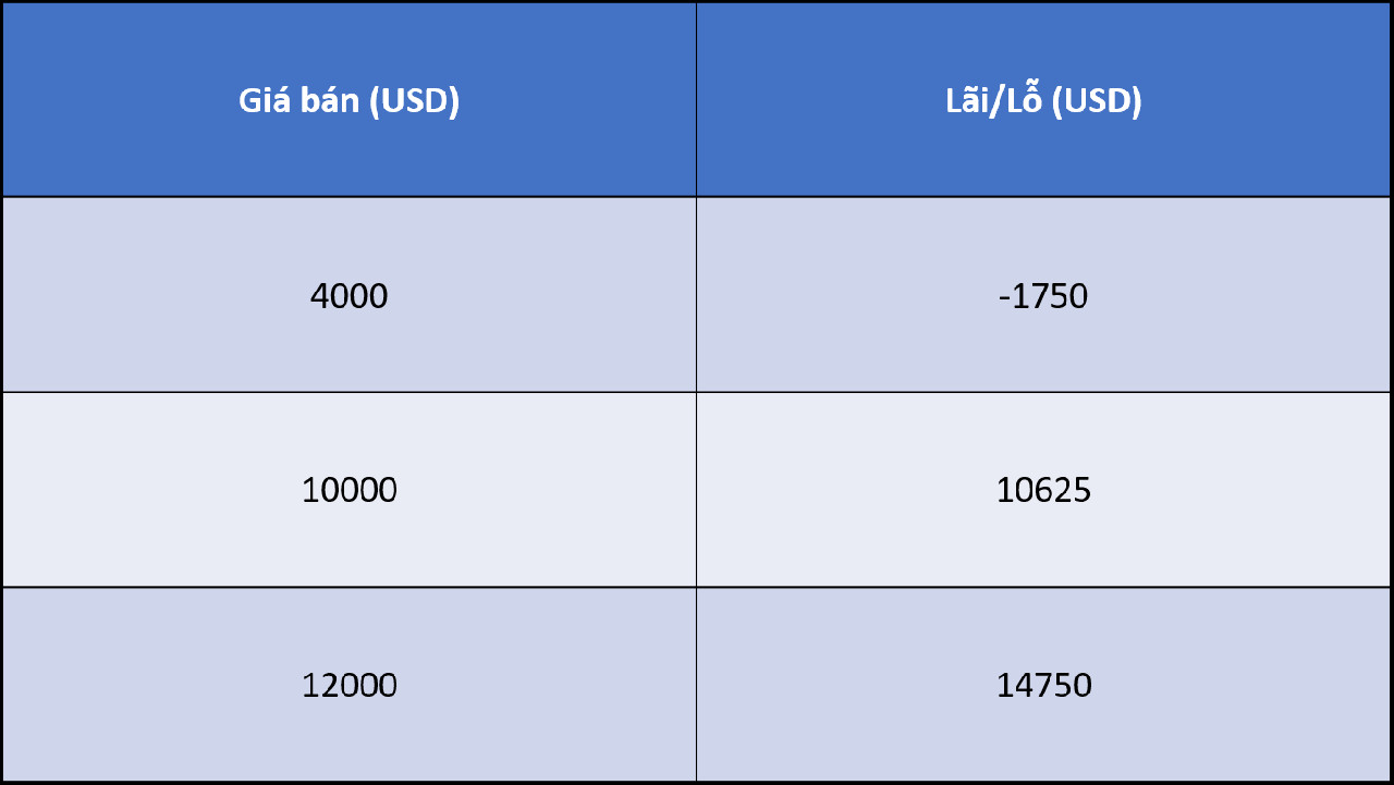 dca khi bitcoin giảm giá