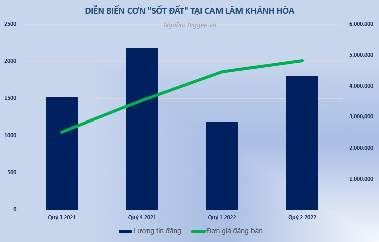 Diễn biến cơn “sốt đất” tại Cam Lâm, Khánh Hòa