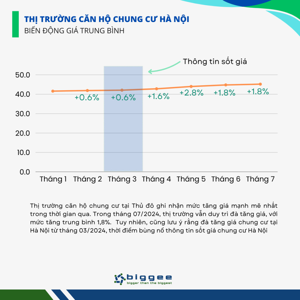 Diễn biến thị trường căn hộ chung cư Hà Nội
