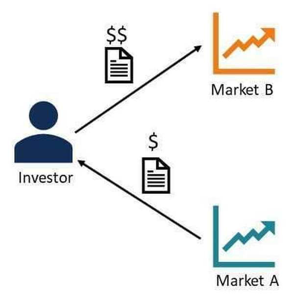 Điều kiện xảy ra Arbitrage