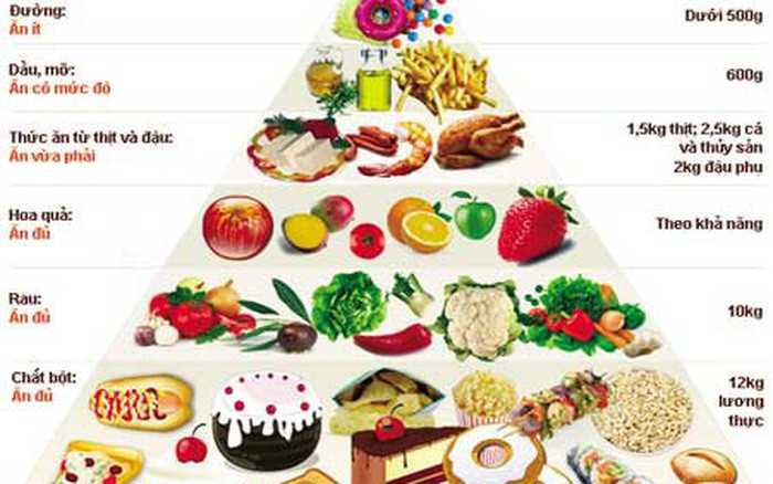 Dinh dưỡng đóng vai trò quan trọng trong việc cải thiện chiều cao cho bé