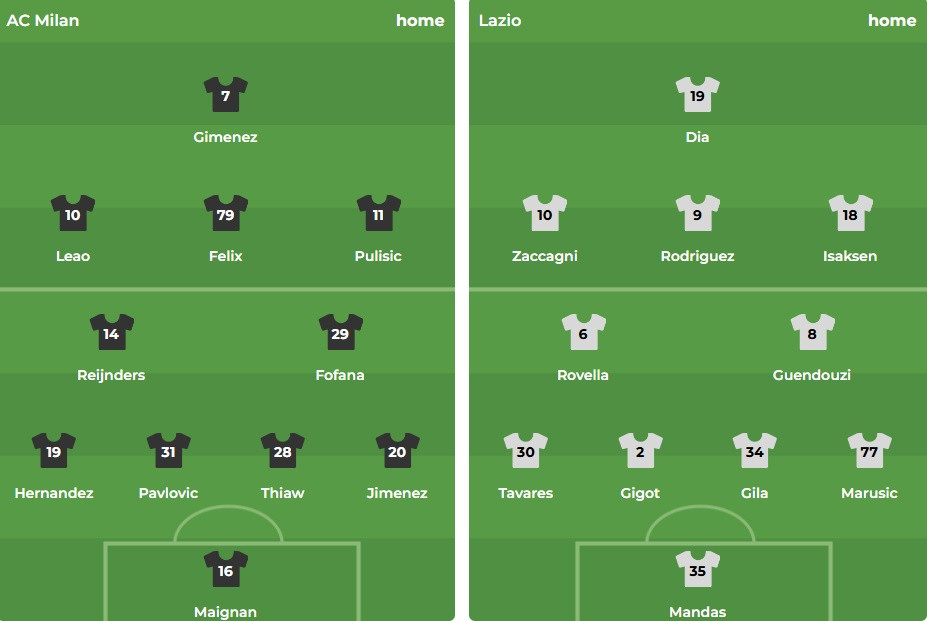 Đội hình dự kiến của AC Milan và Lazio