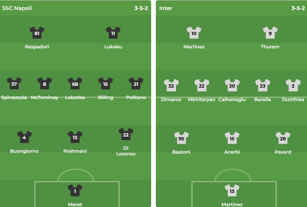 Cập nhật lực lượng Napoli vs Inter