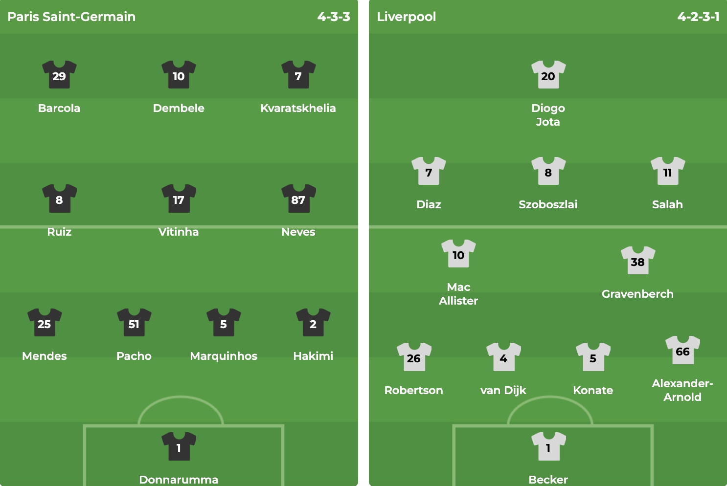 Cập nhật lực lượng PSG vs Liverpool