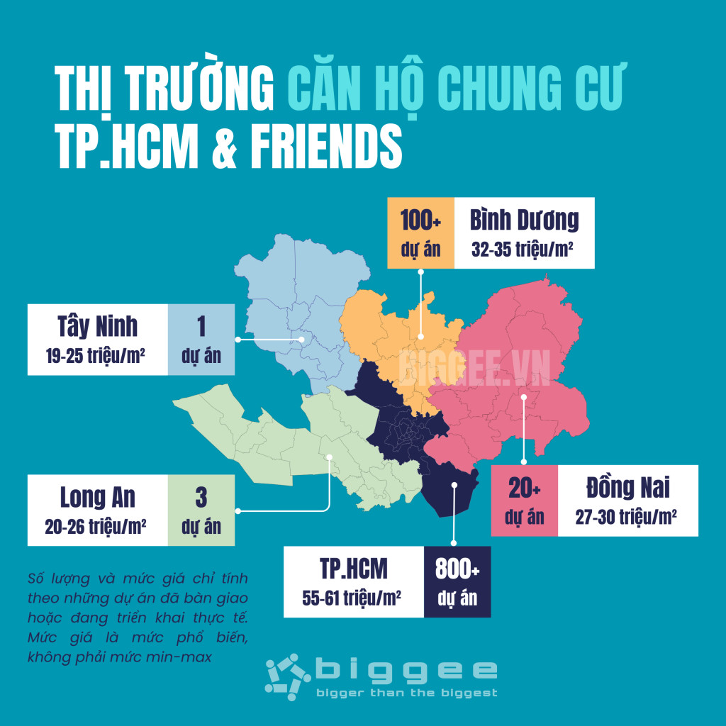 Dự Án Căn Hộ
