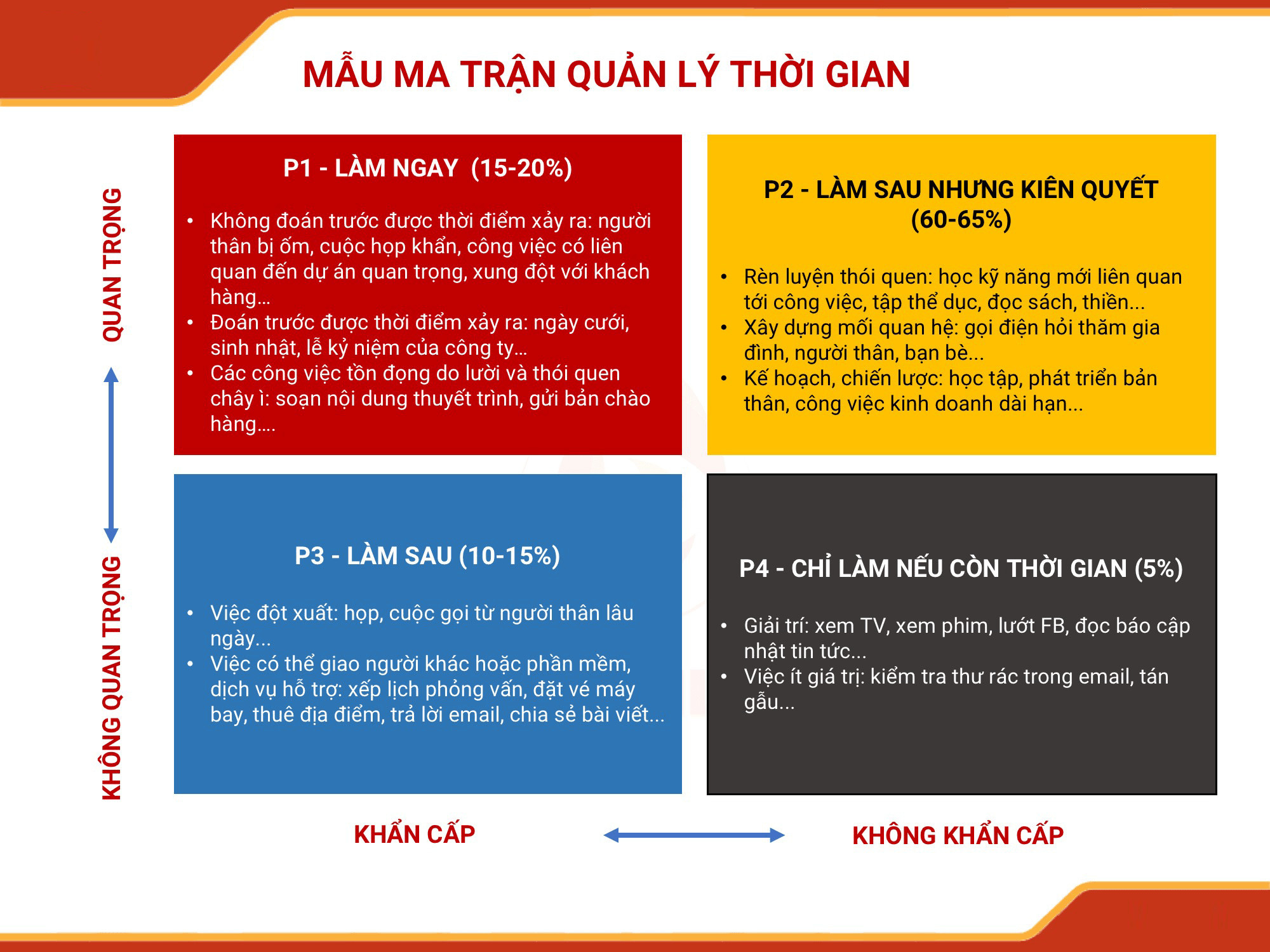 Dùng ma trận cho cá nhân