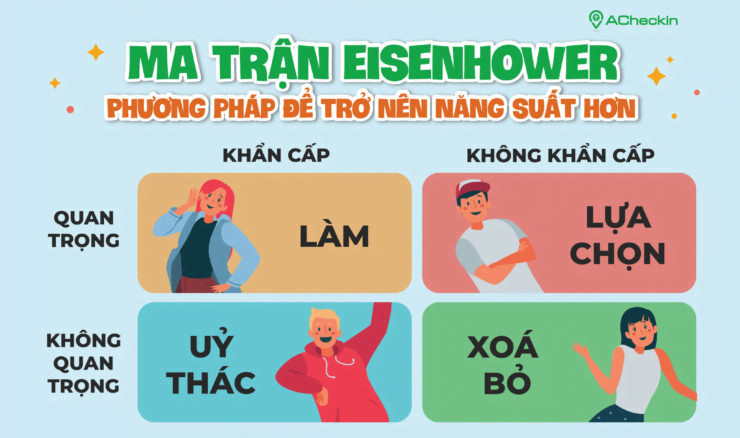 Dùng ma trận cho tổ chức