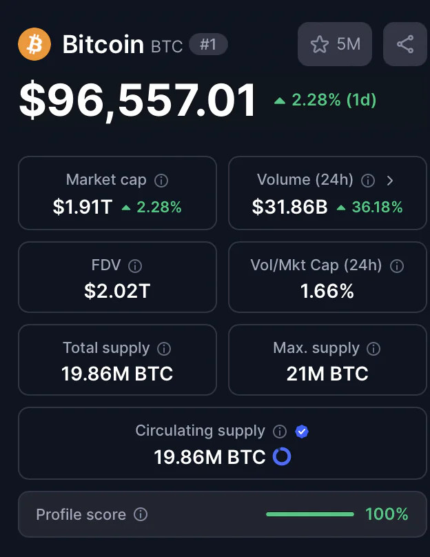 Giá Bitcoin vào thời điểm hiện tại