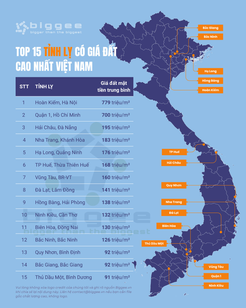Giá đất tại tỉnh lỵ