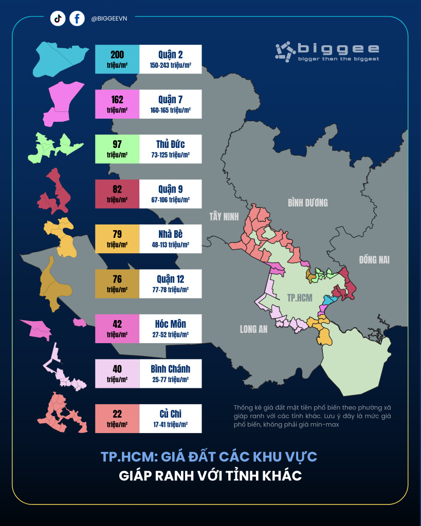 Giá đất thổ cư vùng ven