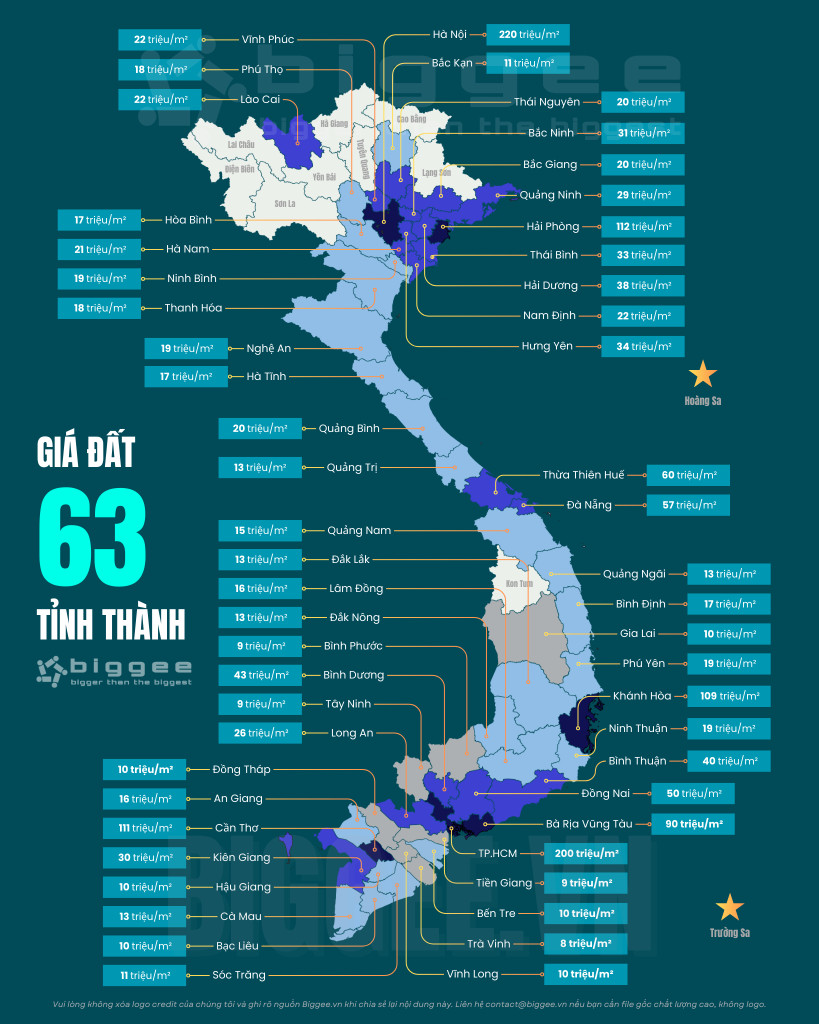 Giá đất Việt Nam