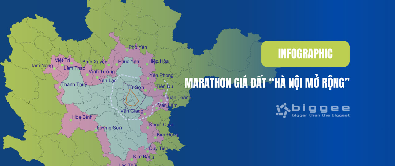 [Infographic] Marathon giá đất “Hà Nội mở rộng”