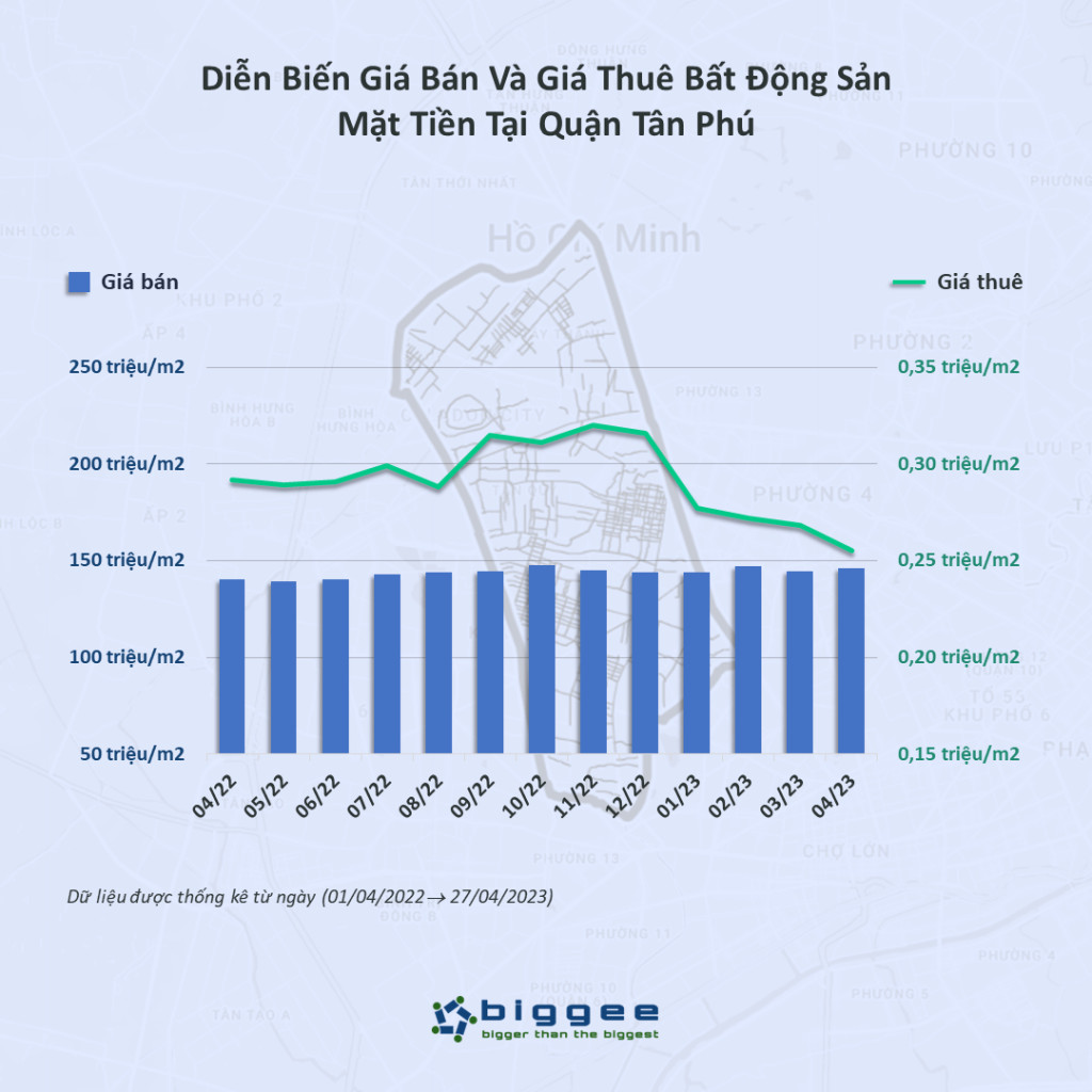 Giá mặt bằng tại Tân Phú