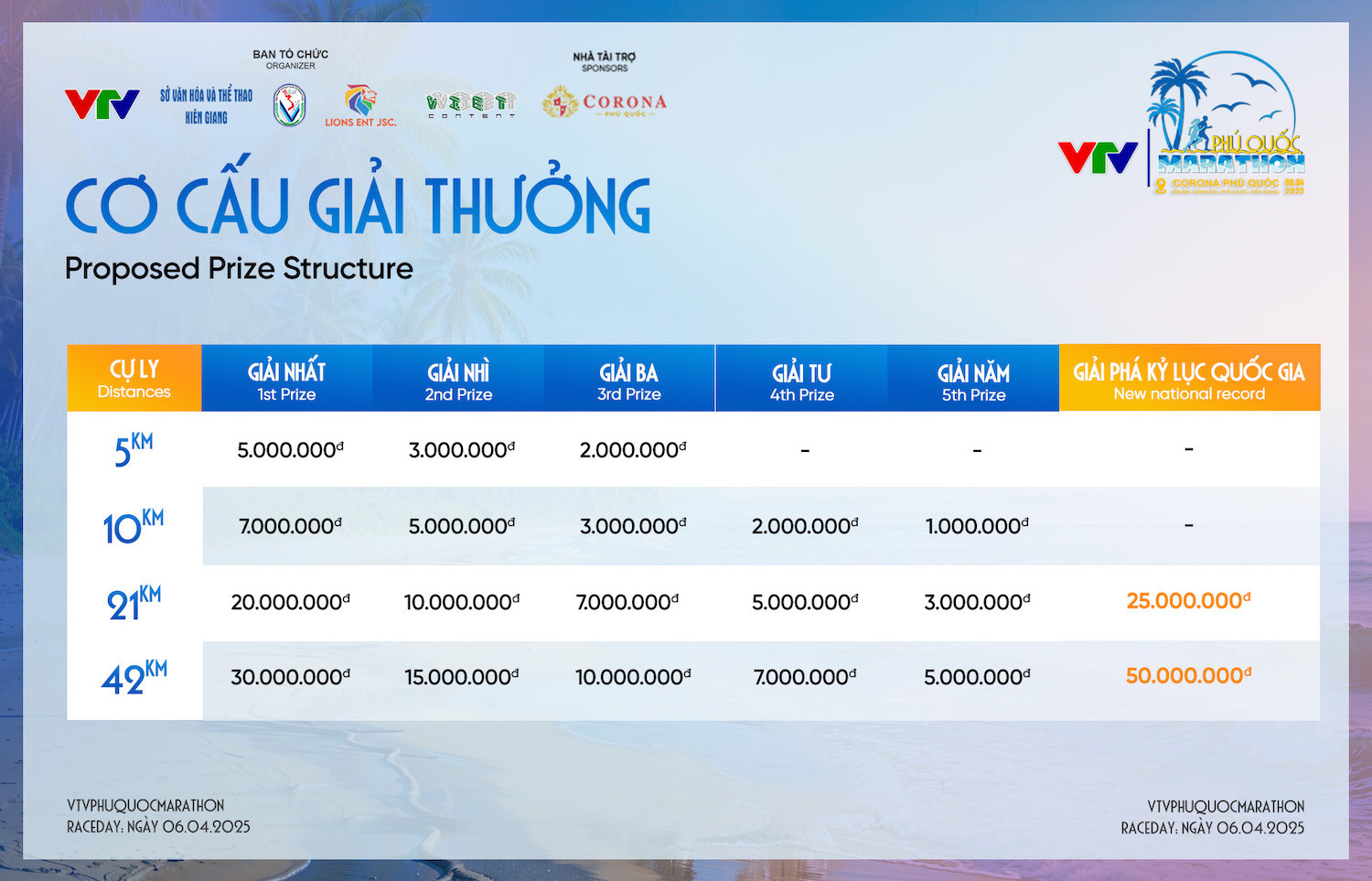 Giải thưởng tại VTV Phú Quốc Marathon