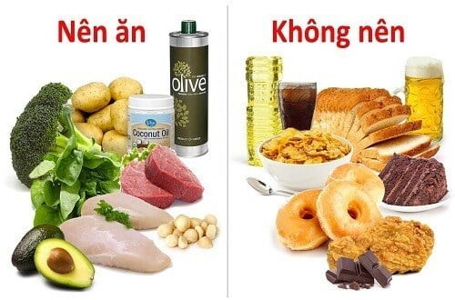 Giảm thực phẩm chế biến