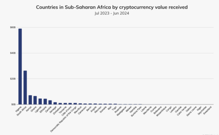Giao dịch tiền điện tử tại Nigeria